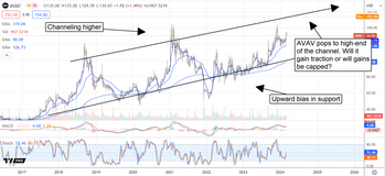 AeroVironment Stock Rockets To New High: Price Could Double Again: https://www.marketbeat.com/logos/articles/med_20240305074734_chart-avav-353024ver001.png