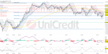 DAX prallt von Unterkante der Range nach oben ab. US-Inflationszahlen und Fed-Entscheidung im Blickpunkt.: https://blog.onemarkets.de/wp-content/uploads/2024/06/794f565174f7b9c679aabb985ee7307c328f5fbe-360x183.png