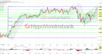 Wochenausblick: DAX mit starkem ersten Quartal. US-Arbeitsmarktdaten im Blickpunkt.: https://blog.onemarkets.de/wp-content/uploads/2023/03/20230331_daxshort_-1-360x189.png