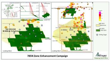 Abcourt Begins a Drilling Campaign to Enhance the Mining Potential at Depth at the Sleeping Giant Mine: https://www.irw-press.at/prcom/images/messages/2024/77011/PR2024-10-02Abcourt(Final).002.jpeg