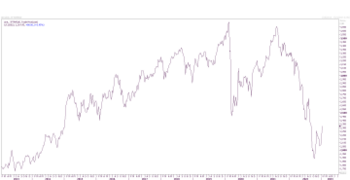 Immobilienaktien – sinkende Renditen sorgen für Kursrally!: https://blog.onemarkets.de/wp-content/uploads/2023/01/20230112_Immoaktienlong-1-360x185.png