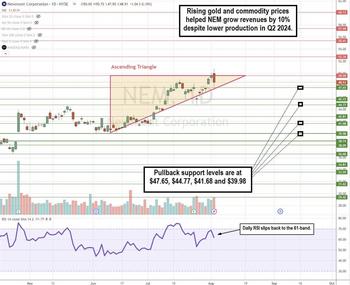 Newmont Stock: Stake a Claim in the World’s Largest Gold Miner: https://www.marketbeat.com/logos/articles/med_20240804192108_chartg-nem.jpg