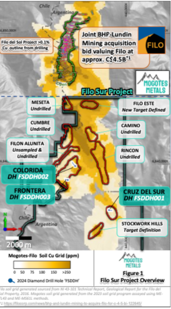 Windfall of Historic Geophysical Data Advances Exploration and Targeting at the Filo Sur Project in the Vicuña District Argentina.: https://www.irw-press.at/prcom/images/messages/2024/76820/12092024_EN_MOG.001.png