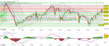 Tagesausblick für 24.02.: DAX setzt Erholung fort. BASF und Infineon im Fokus!: https://blog.onemarkets.de/wp-content/uploads/2023/02/20230223_daxshort-1-360x154.png