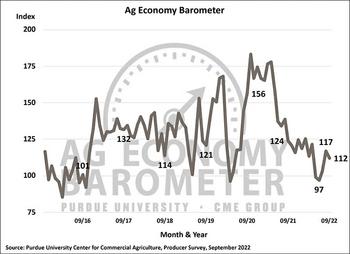 Farmer Sentiment Drifts Lower, Rising Interest Rates Contribute To Uneasiness: https://www.valuewalk.com/wp-content/uploads/2022/10/Farmer-Sentiment.jpg