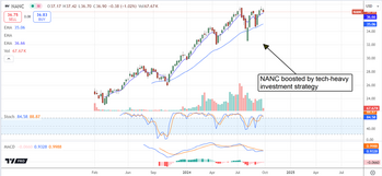 Trade Like a Member of Congress With These 2 ETFs: https://www.marketbeat.com/logos/articles/med_20241001120926_chart-nanc-1012024.png