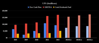 Here's the Best Industrial Stock to Buy for Passive Income: https://g.foolcdn.com/editorial/images/732528/ups-millions-2.png