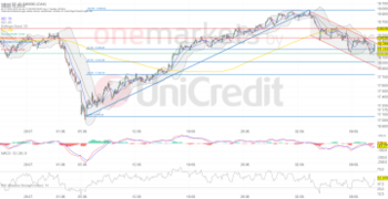 DAX – Anleger warten auf Inflationsdaten. Commerzbank und Covestro im Blickpunkt: https://blog.onemarkets.de/wp-content/uploads/2024/09/4b1293fea441c9befacb6217cd5211fc67c4f328-360x185.png