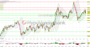 Tagesausblick für 15.02.: DAX schließt nach kräftigen Ausschlägen stabil. Jenoptik beflügelt Maschinenbauindex!: https://blog.onemarkets.de/wp-content/uploads/2023/02/20230214_daxshort_-360x191.png