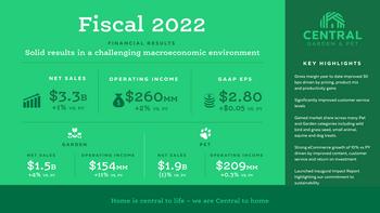 Central Garden & Pet Announces Q4 and Fiscal 2022 Financial Results: https://mms.businesswire.com/media/20221121005727/en/1644512/5/Q4_FY2022_Financial_Earnings_Infographic_11192022.jpg