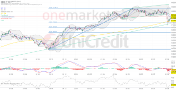 DAX setzt Erholungskurs fort. Puma mit Sprung nach oben.: https://blog.onemarkets.de/wp-content/uploads/2024/08/ab5e48873f2c4dc89c50b739061aa05cabd76c67-360x185.png