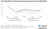 China Slowdown Will Create Winners And Losers In Global Economy: Euromonitor International: https://www.valuewalk.com/wp-content/uploads/2023/09/China-Slowdown-2.jpg