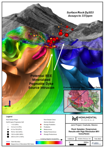 Monumental Minerals Corp. Provides Exploration Update and Defines Drill Targets at the Jemi Heavy Rare Earth Element Project, Mexico: https://www.irw-press.at/prcom/images/messages/2023/69403/MonumentalFeb232023_Jemi_EN_PRcom.003.png