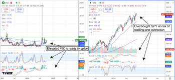 The Outlook for Interest Rate Cuts Got Blown Out of the Water: https://www.marketbeat.com/logos/articles/med_20241004092905_chart-spy-vix-1042024.png