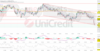 Sartorius – Hält die Kreuzunterstützung?: https://blog.onemarkets.de/wp-content/uploads/2023/10/816a9cc8840aa38e2a6698fa158f2a53ce4c902a-360x185.png