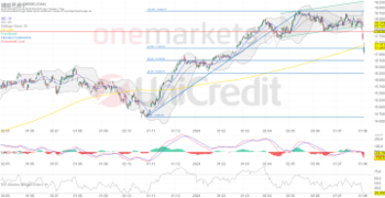 Tagesausblick für 06.08.: DAX holt einen Teil der Tagesverluste wieder auf. Bleibt jedoch angeschlagen: https://blog.onemarkets.de/wp-content/uploads/2024/08/c3b5a04eee0b91e1bc718acaa81c2f2c7c006864-360x185.png