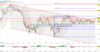 DAX unbeeindruckt von den anstehenden Zinsentscheidungen: https://blog.onemarkets.de/wp-content/uploads/2023/06/20230612_dax_short-360x187.png