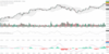 AMD – Ausbruch und neues Allzeithoch: https://blog.onemarkets.de/wp-content/uploads/2024/03/3b28f2af2d141afb94632df43f86779d50aa7855-1-360x181.png