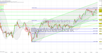 DAX startet kaum verändert. SAP und MorphoSys im Blickpunkt.: https://blog.onemarkets.de/wp-content/uploads/2023/06/20230616_dax_short-1-360x188.png