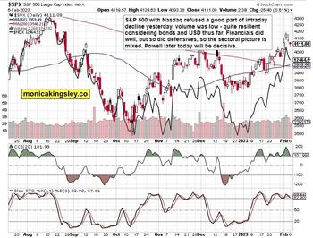 S&P 500 Refused Further Decline – Second FOMC: https://www.valuewalk.com/wp-content/uploads/2023/02/STS-1-SPX-1.jpg