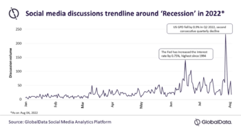 US Recession Dominant Topic Among Social Media Contributors, Reveals GlobalData: https://www.valuewalk.com/wp-content/uploads/2022/08/Recession.png