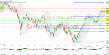 Tagesausblick für 02.02.: DAX – Ruhe vor der EZB-Entscheidung. Apple, Amazon und Alphabet berichten!: https://blog.onemarkets.de/wp-content/uploads/2023/02/20230201_daxlong-360x183.png