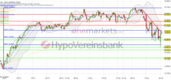 Tagesausblick für 21.3.: DAX rappelt sich nach schwachen Start auf. ZEW und Autoaktien im Fokus.: https://blog.onemarkets.de/wp-content/uploads/2023/03/Bildschirmfoto-2023-03-20-um-16.05.44-360x169.png