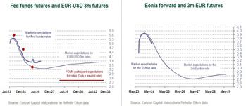 Eurizon The Globe: The Three Ingredients Of A Virtuous Scenario: https://www.valuewalk.com/wp-content/uploads/2023/08/Virtuous-Scenario-4.jpg