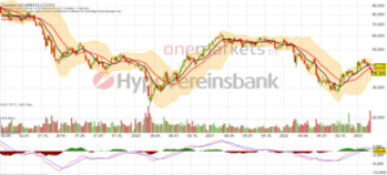 Covestro – Wolken lichten sich.: https://blog.onemarkets.de/wp-content/uploads/2023/03/Bildschirmfoto-2023-03-16-um-14.13.46-360x163.png