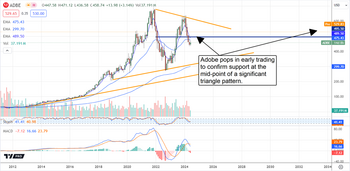 Adobe Stock: It’s Not Too Late To Buy The Dip: https://www.marketbeat.com/logos/articles/med_20240614075953_chart-adbe-6142024ver001.png