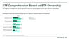 ETF Adoption Strong Among Financial Advisors and Institutions: https://mms.businesswire.com/media/20240719373253/en/2191397/5/ETF_Comprehension.jpg