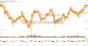 SMA Solar Technology – Anleger strahlen wieder!: https://blog.onemarkets.de/wp-content/uploads/2023/03/20230301_smalong_-360x189.png