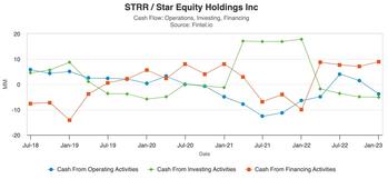 Star Equity’s Digirad Health Sale Fetches 3x Friday’s Closing Price: https://www.valuewalk.com/wp-content/uploads/2023/05/Star-Equity.jpg