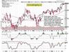 S&P 500 Embraces The Sharp Jump In Unemployment Claims: https://www.valuewalk.com/wp-content/uploads/2023/06/STS-1-SP-500-3.jpg