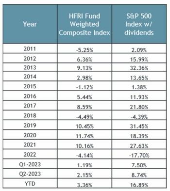 Global ETFs Industry Surpasses Hedge Funds In Q2 Asset Investments: https://www.valuewalk.com/wp-content/uploads/2023/07/global-ETFs-2.jpg