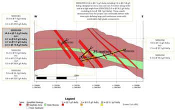 Mawson’s Subsidiary SXG Intersects 14.6 m @ 7.3 g/t AuEq incl. 1.0 m @ 73.8 g/t AuEq at Sunday Creek, Victoria, Australia: https://www.irw-press.at/prcom/images/messages/2023/70328/02052023_EN_MAW_MAW230501_FINAL40424_EN_PR.004.png