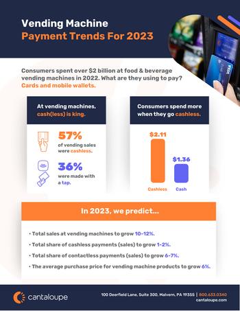 Cantaloupe Releases 2023 Micropayment Trends Report: https://mms.businesswire.com/media/20230426005250/en/1774558/5/2023-Vending-Payment-Trends-Infographic.jpg