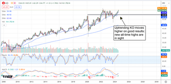 Leading Beverage Company's Stock Bubbles Higher: Rally Ahead: https://www.marketbeat.com/logos/articles/med_20240723083754_chart-ko-7232024.png