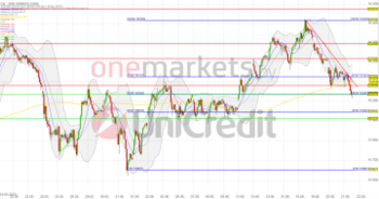 Tagesausblick für 22.06.: DAX legt Rückwärtsgang ein. Adidas zieht weiter an.: https://blog.onemarkets.de/wp-content/uploads/2023/06/20230621_dax_short-1-360x189.png