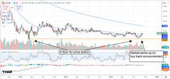 Autohome’s Dividend and Buyback Make It a Strong EV Play: https://www.marketbeat.com/logos/articles/med_20240919105536_chart-athm.png