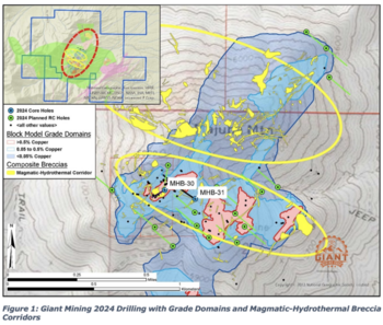 Giant Mining Intersects Surface High Grade at Majuba with 74.0 feet of 2.6% Cu and 30.1 g/t Ag within 218.0 feet of 1.35% Cu and 73.4 g/t Ag : https://www.irw-press.at/prcom/images/messages/2024/76944/BFG_092424_ENPRcom.001.png