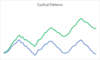 Home Builders Are Cyclical Companies But Are You Screening Them As Such?: https://www.valuewalk.com/wp-content/uploads/2022/09/Home-builders-3-1.png