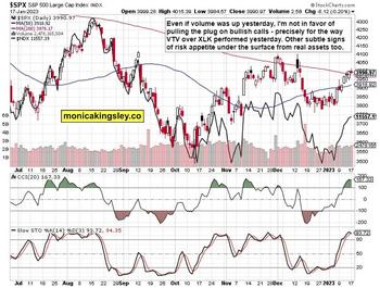 S&P 500 – More Hopium: https://www.valuewalk.com/wp-content/uploads/2023/01/STS-1-SPX-6.jpg