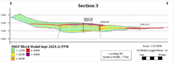 Surge Boosts Highest-Grade Lithium Clay Resource in USA to 11.24 Mt LCE at 3,010 PPM Li Including 10.08 Mt LCE at 3,334 PPM Li and 7.43Mt LCE at 3,843 PPM: https://www.irw-press.at/prcom/images/messages/2024/76936/SurgeBattery_240924_PRCOM.004.png