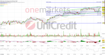 SMA Solar Technology – Prognoseerhöhung beflügelt: https://blog.onemarkets.de/wp-content/uploads/2023/06/20230630_sma_short-360x188.png