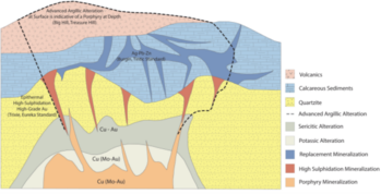 Osisko Development Commences Surface Exploration Drill Campaign on Copper-Gold Porphyry Targets at Tintic Project: https://www.irw-press.at/prcom/images/messages/2023/72926/NR-231206_ODV_EN.003.png