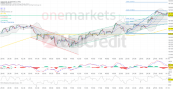 DAX pendelt auf hohem Niveau. Covestro und ISM-Index im Fokus: https://blog.onemarkets.de/wp-content/uploads/2024/10/35639778e573ad94fbf0be2a63136e182bd968a6-360x185.png