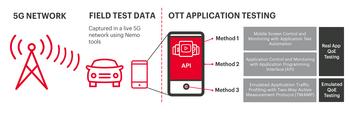 Keysight Introduces Automated and AI-Driven Testing to Optimize Experiences on 5G Smartphones: https://mms.businesswire.com/media/20221017005611/en/1603712/5/Nemo_Device_Application_Testing_Suite_Pressrelease.jpg