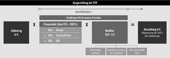 EQS-HV: HORNBACH Holding AG & Co. KGaA: Bekanntmachung der Einberufung zur Hauptversammlung am 05.07.2024 in Landau in der Pfalz mit dem Ziel der europaweiten Verbreitung gemäß §121 AktG: https://dgap.hv.eqs.com/240512009773/240512009773_00-1.jpg