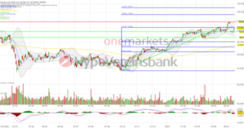 BMW gibt nach Dividendenabschlag weiter Gas: https://blog.onemarkets.de/wp-content/uploads/2023/05/20230519_bmwshort-360x189.png